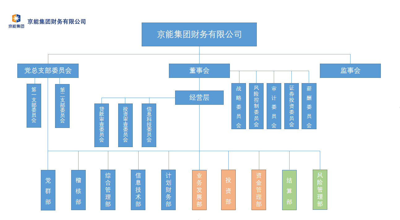公司组织架构图（最新）.png