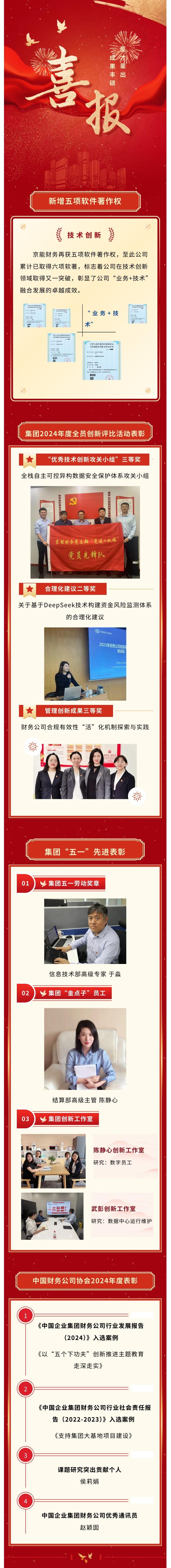 五月捷报频传 才聚闪耀新程(1).jpg